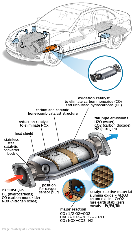 See P1043 repair manual