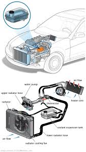 See P1043 repair manual